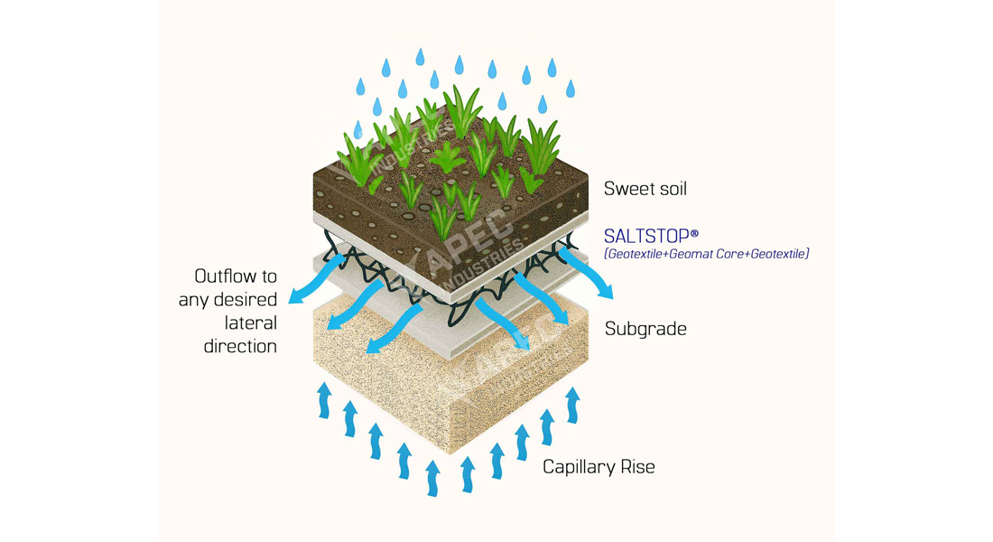 SALTSTOP In landscaping